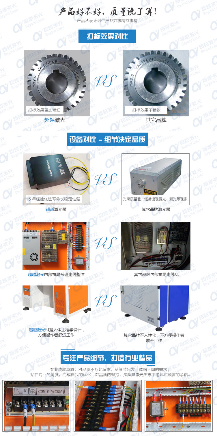 20W光纖激光打標(biāo)機(jī)質(zhì)量對比