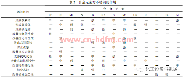 無錫不銹鋼板價格,201不銹鋼,無錫不銹鋼,304不銹鋼板,321不銹鋼板,316L不銹鋼板,無錫不銹鋼板 無錫不銹鋼板價格,201不銹鋼,無錫不銹鋼,304不銹鋼板,321不銹鋼板,316L不銹鋼板,無錫不銹鋼板