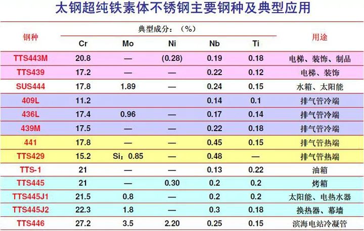無錫不銹鋼板價(jià)格,201不銹鋼,無錫不銹鋼,304不銹鋼板,321不銹鋼板,316L不銹鋼板,無錫不銹鋼板 無錫不銹鋼板價(jià)格,201不銹鋼,無錫不銹鋼,304不銹鋼板,321不銹鋼板,316L不銹鋼板,無錫不銹鋼板