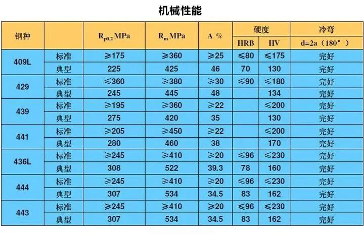 無錫不銹鋼板價(jià)格,201不銹鋼,無錫不銹鋼,304不銹鋼板,321不銹鋼板,316L不銹鋼板,無錫不銹鋼板 無錫不銹鋼板價(jià)格,201不銹鋼,無錫不銹鋼,304不銹鋼板,321不銹鋼板,316L不銹鋼板,無錫不銹鋼板