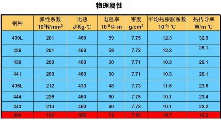 無錫不銹鋼板價(jià)格,201不銹鋼,無錫不銹鋼,304不銹鋼板,321不銹鋼板,316L不銹鋼板,無錫不銹鋼板 無錫不銹鋼板價(jià)格,201不銹鋼,無錫不銹鋼,304不銹鋼板,321不銹鋼板,316L不銹鋼板,無錫不銹鋼板